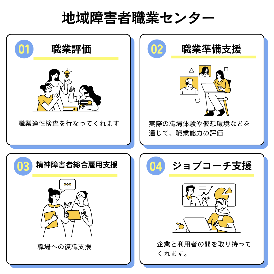 地域障害者職業センターの４つの機能