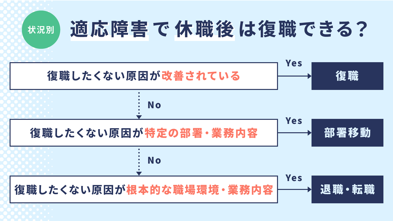 ぶっちゃけ同じ職場で復職は厳しい？退職・転職すべき？