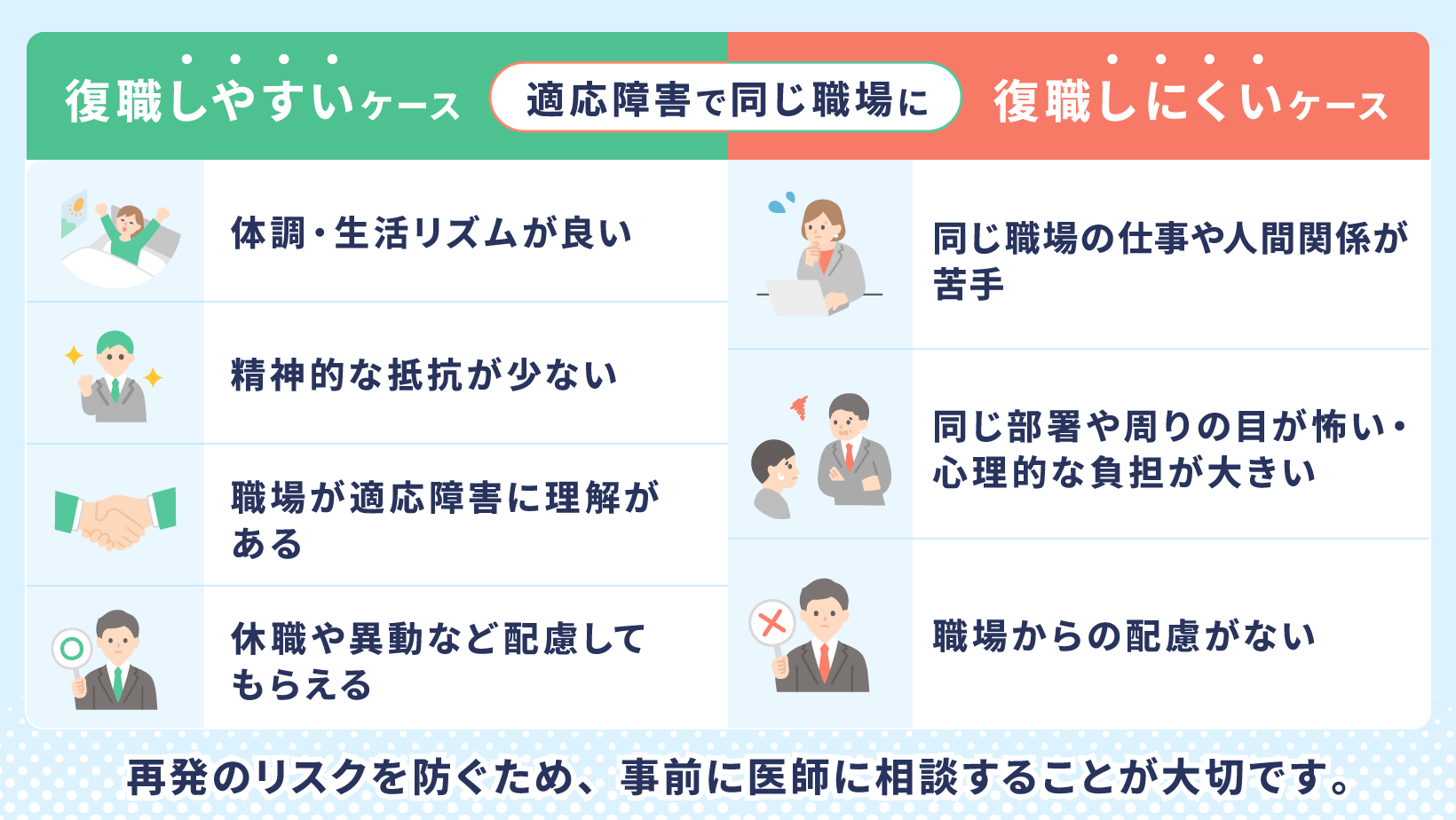 【結論】適応障害で同じ職場に復職できるかは医師と相談！