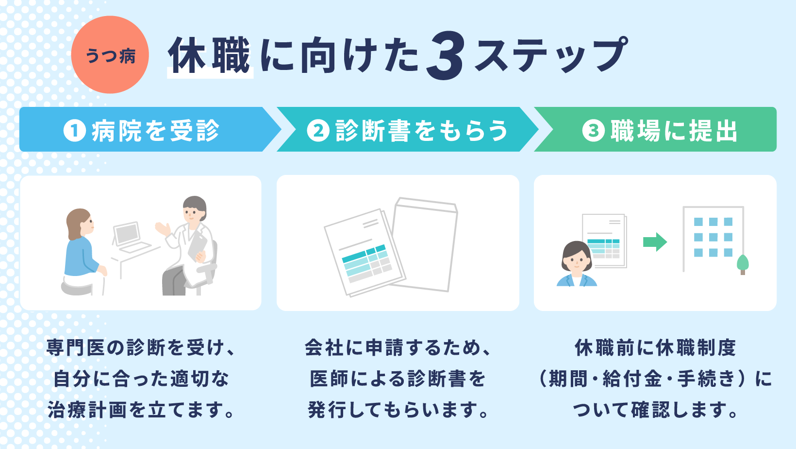 うつ病で休職する方法