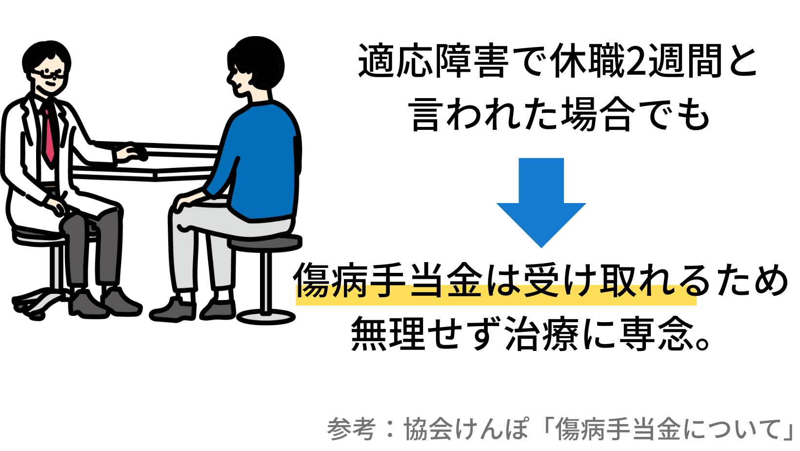 適応障害で休職2週間であっても傷病手当金